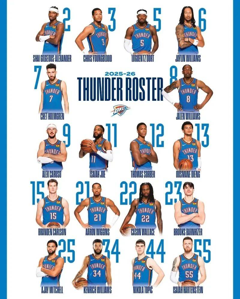 雷霆力克灰熊,克莱关键制胜 雷霆力克灰熊,克莱关键制胜